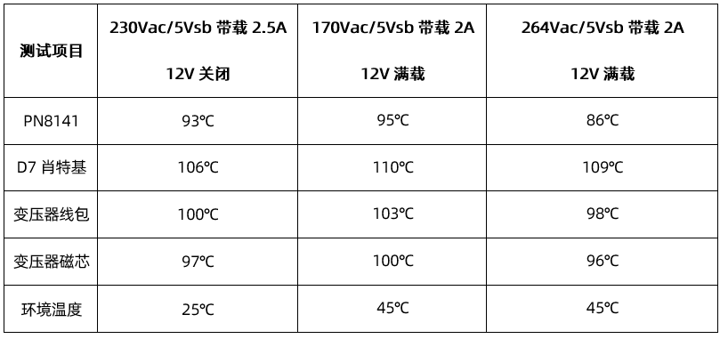 雞蛋含鉻的含量