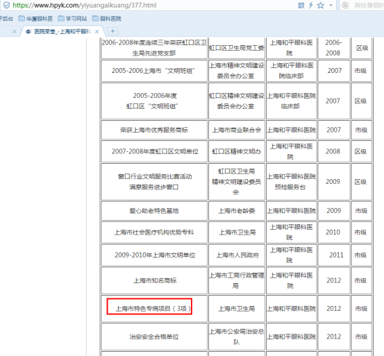 哪家眼科醫(yī)院排名好