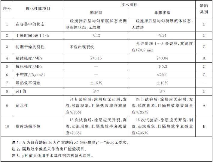 電力防火涂料