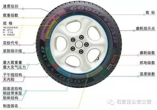 靜音輪胎原理