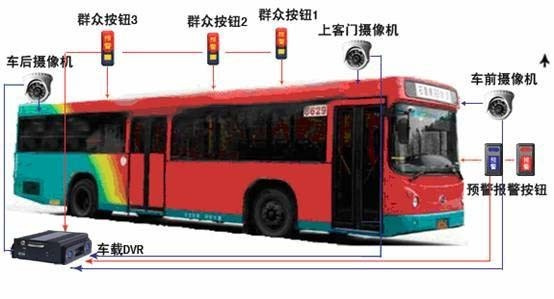 公交車自動噴淋裝置