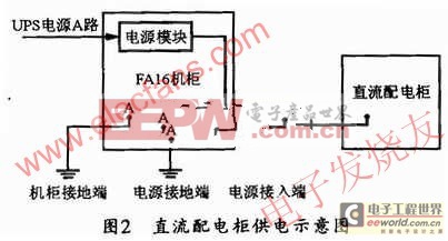 電源和地之間接二極管