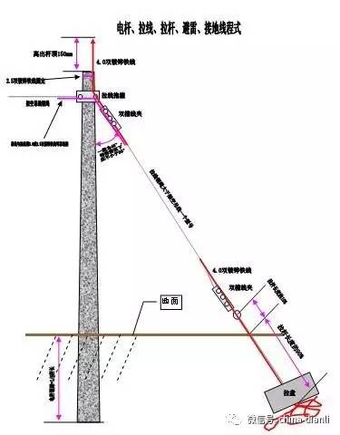 高壓輸電線路有哪幾種諧振方式