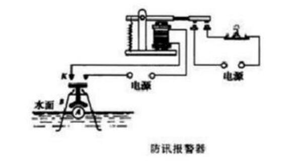 電子測(cè)氧儀工作原理