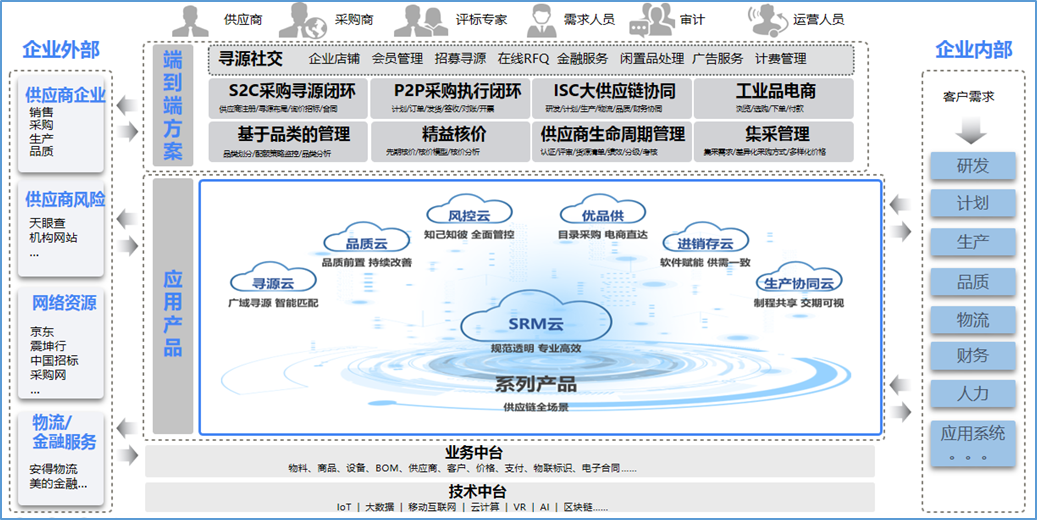 瓦楞紙板生產(chǎn)技術(shù)和出現(xiàn)的問題