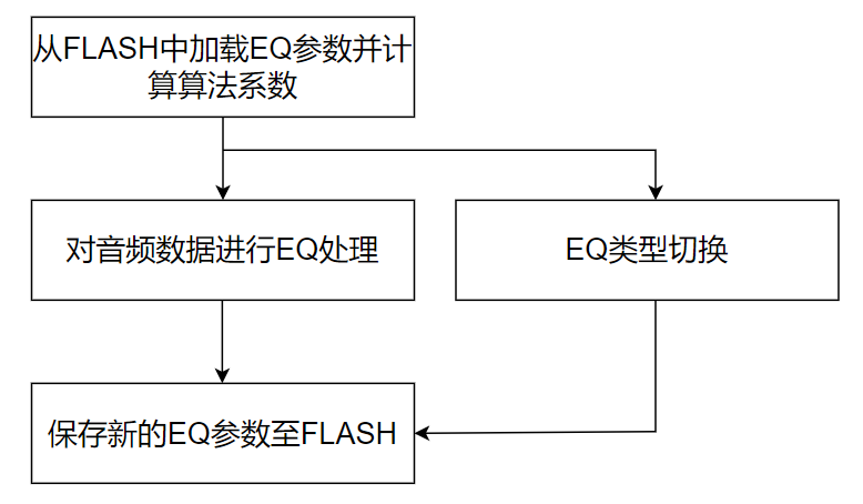 合成的引物怎么保存