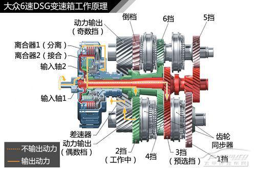 離合輪安裝