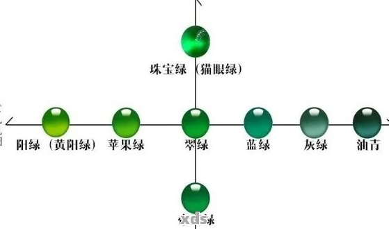 石英和藍寶石的區(qū)別