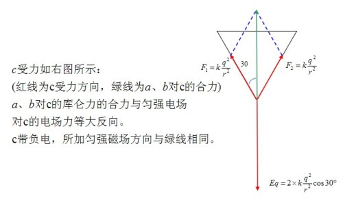 復(fù)鞣的原理