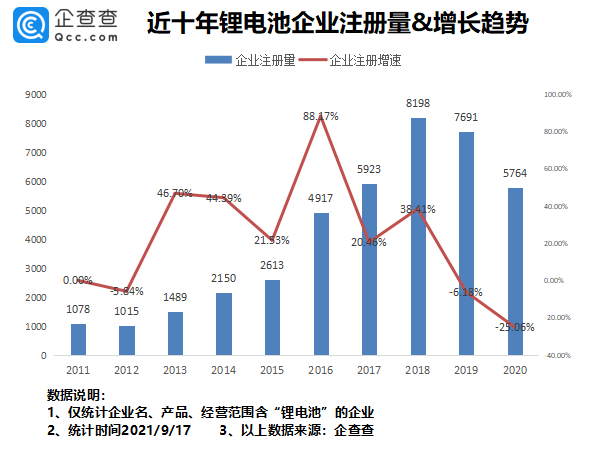 鋰電池涂覆概念股