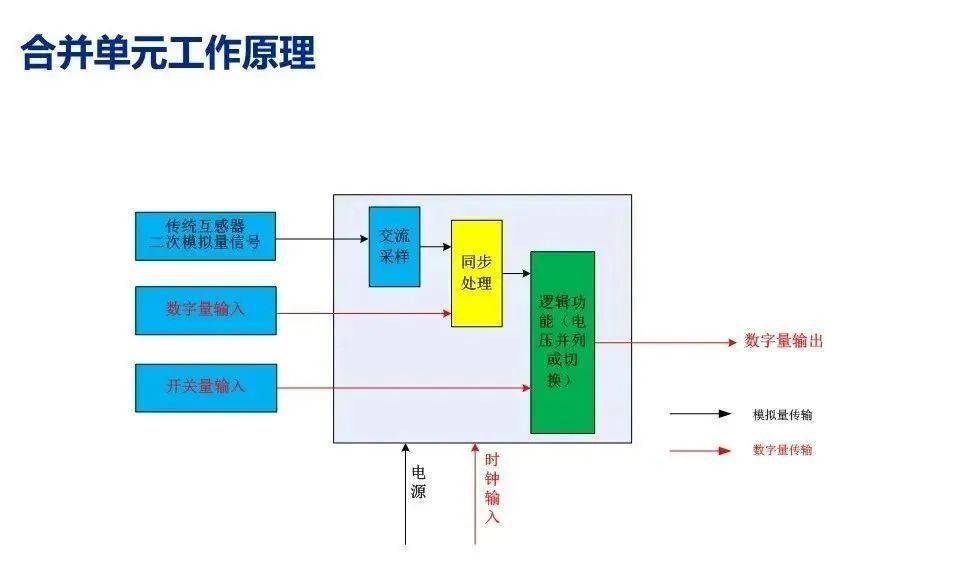 電梯有紅外線(xiàn)