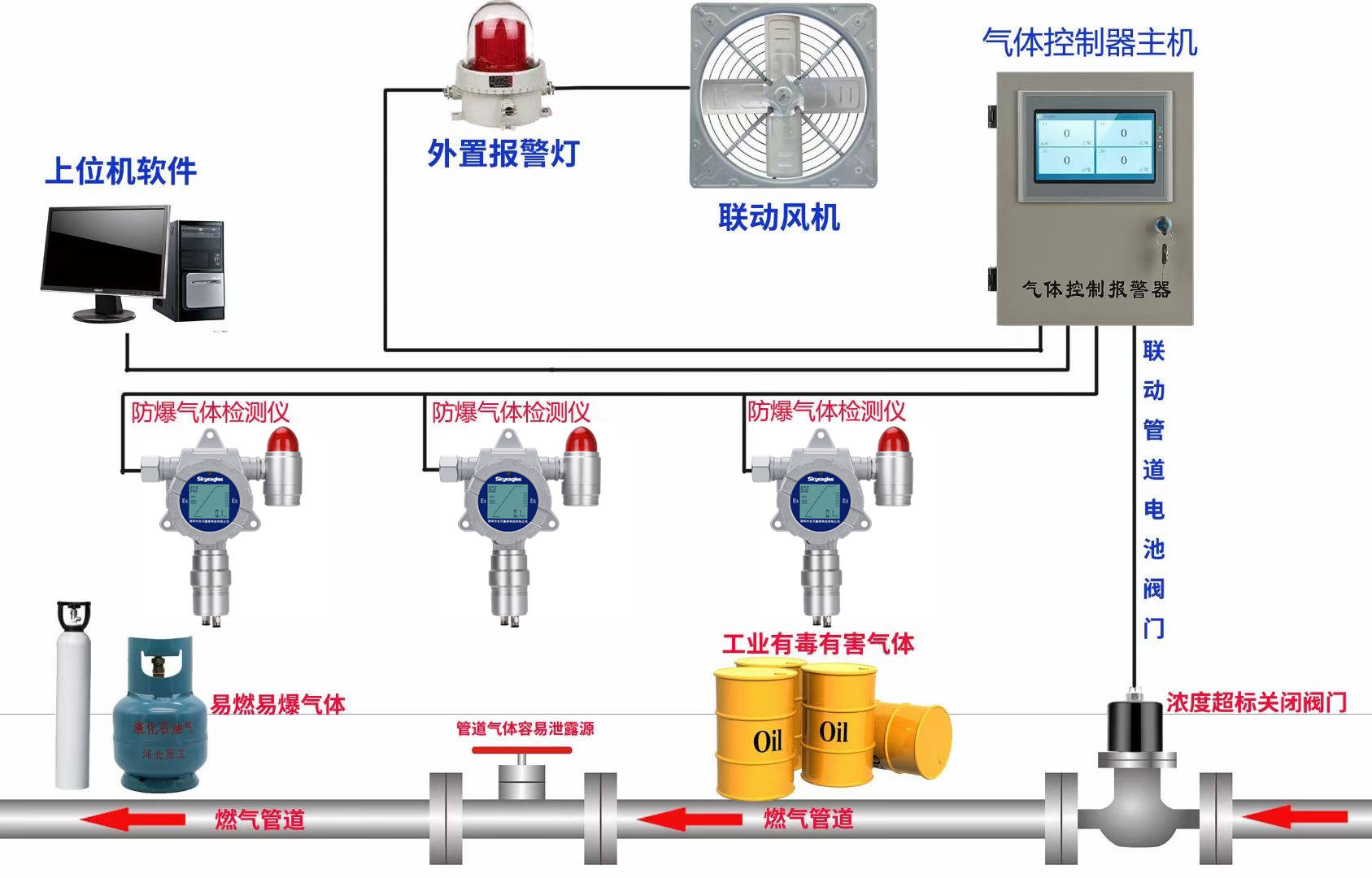 防爆安檢系統(tǒng)主要檢測