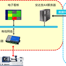 電火花線切割加工示意圖