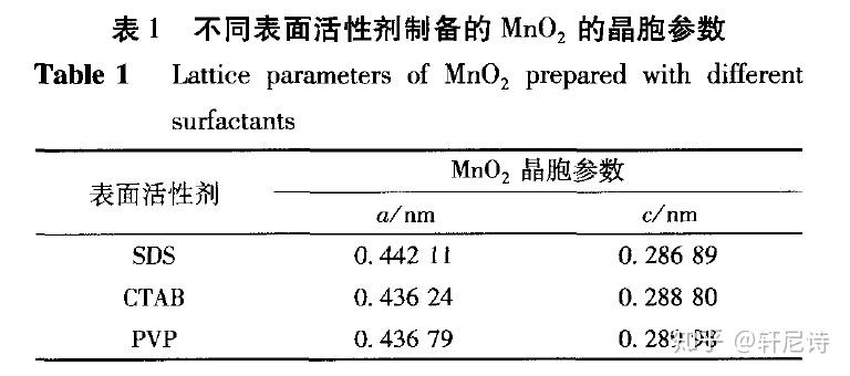 表面活性劑安全技術(shù)說(shuō)明