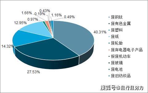 汽車(chē)再生資源循環(huán)利用,汽車(chē)再生資源循環(huán)利用，定義、意義與綜合分析,數(shù)據(jù)驅(qū)動(dòng)決策執(zhí)行_投版21.73.44