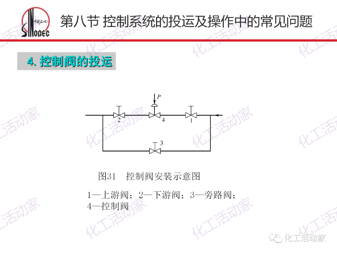 儀表閥門