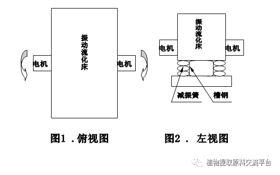 流化床干燥設(shè)備注意事項(xiàng)