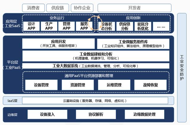 寬窄帶的區(qū)別