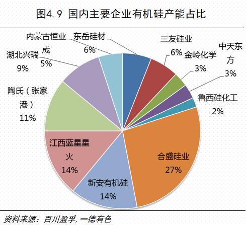 工業(yè)硅的作用