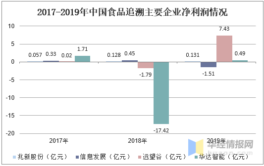 食物罩怎么用,食物罩的使用方法和現(xiàn)狀說明解析,深度研究解析說明_專屬款32.64.87