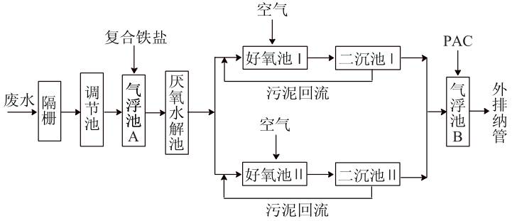 呋喃樹(shù)脂工藝流程圖