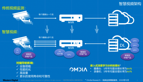 包縫機(jī)安裝全視頻教程