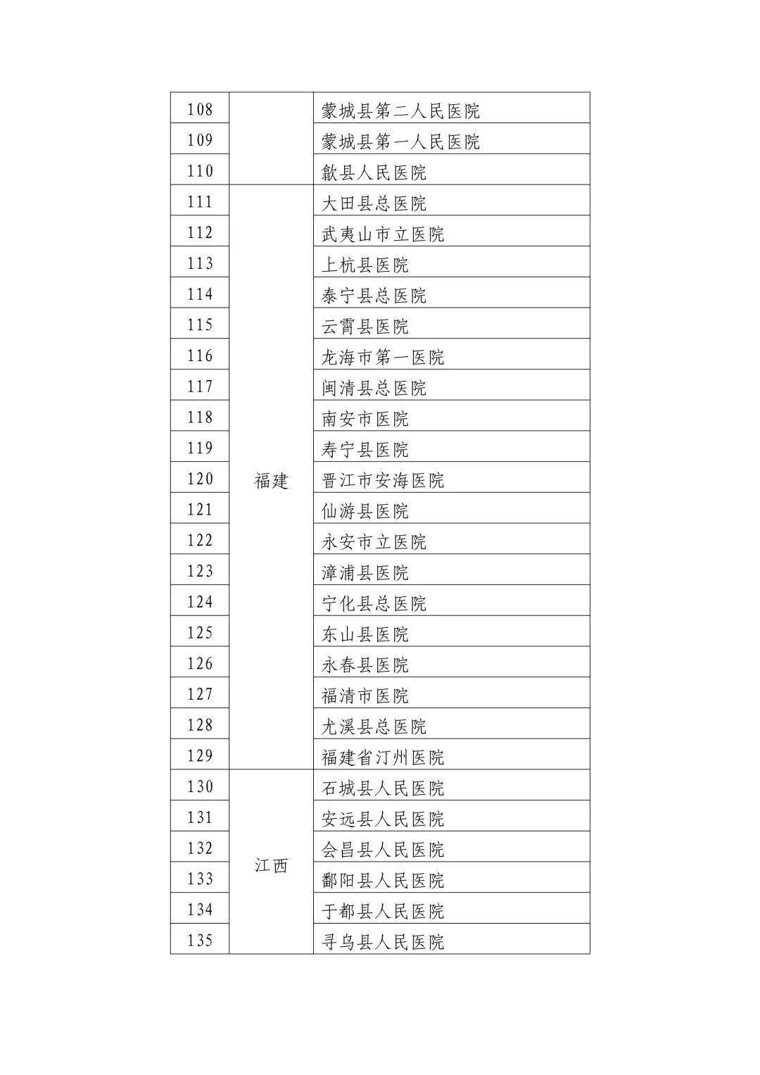 廈門好的男子醫(yī)院排名