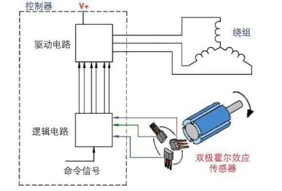 變頻洗衣機霍爾傳感器工作原理