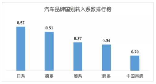 標簽粘度等級