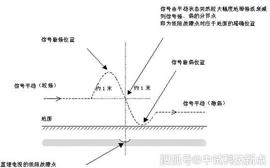 儀表電纜通?？煞譃槟娜? width=