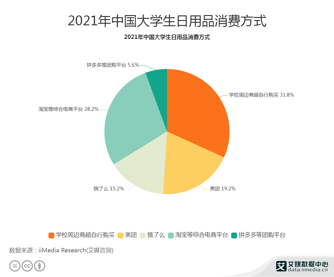 百貨日用品