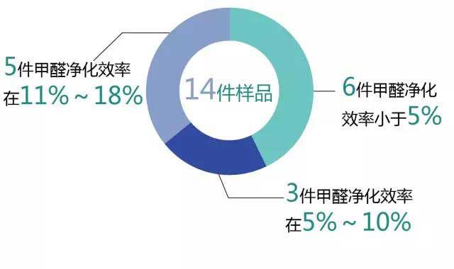 空氣凈化者