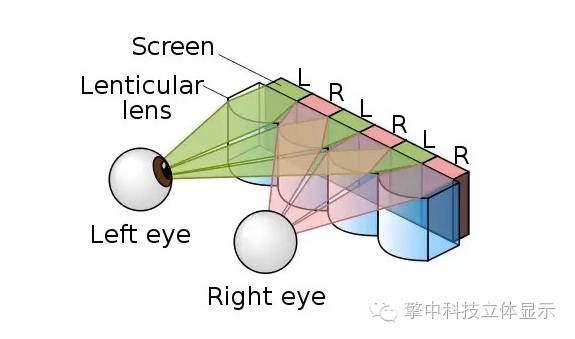 透鏡的棱鏡效果公式