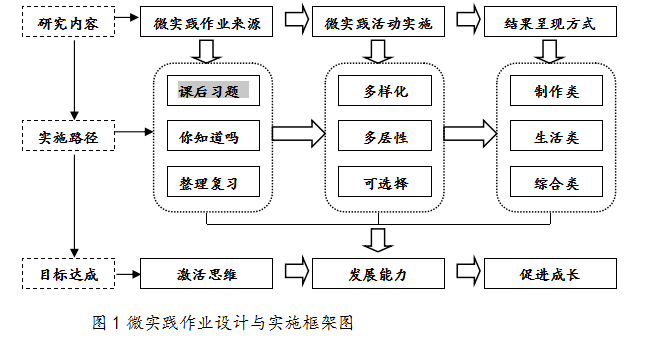 網(wǎng)絡(luò)工程是啥