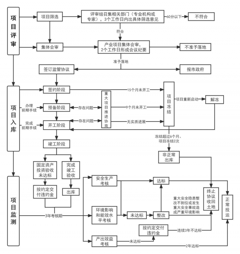 電子組裝工藝