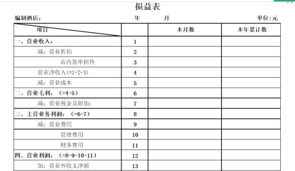 酒店財(cái)務(wù)部門的辦公用品費(fèi)用屬于