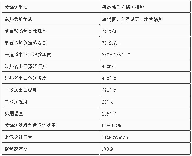 垃圾爐烘爐方案