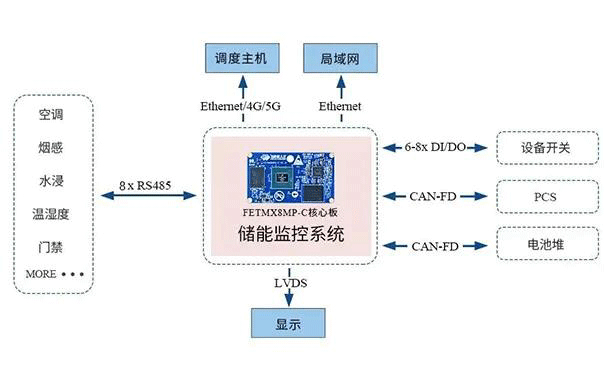 儲能器的作用和分類