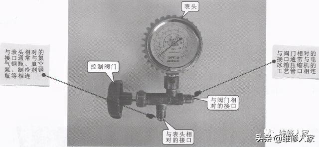 儀表工常用工具儀器