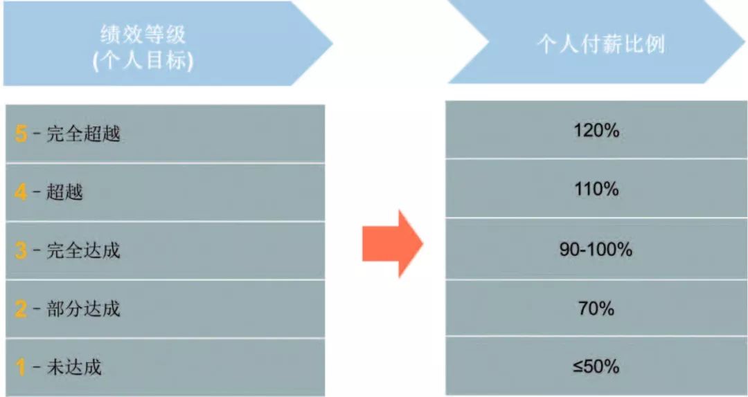 過濾棉的區(qū)別