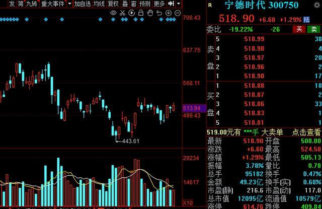 銥與釩離子電池概念股票有哪些