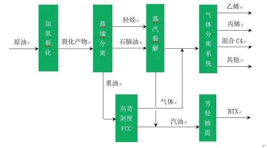 紫銅生產(chǎn)工藝流程