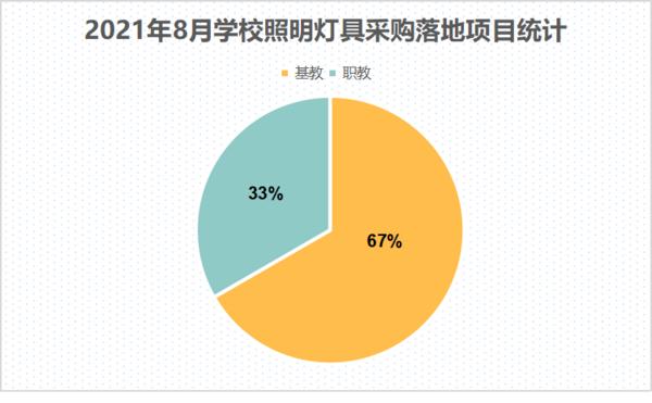 照明網百科