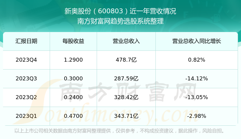 新奧澳彩資料免費(fèi)提供,新奧澳彩資料免費(fèi)提供，數(shù)據(jù)支持策略解析與深度探討,經(jīng)濟(jì)性執(zhí)行方案剖析_版牘68.96.87