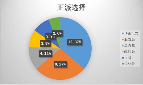 聚俠網(wǎng),聚俠網(wǎng)，數(shù)據(jù)驅(qū)動(dòng)決策執(zhí)行的新時(shí)代典范,最佳選擇解析說(shuō)明_tool33.98.82