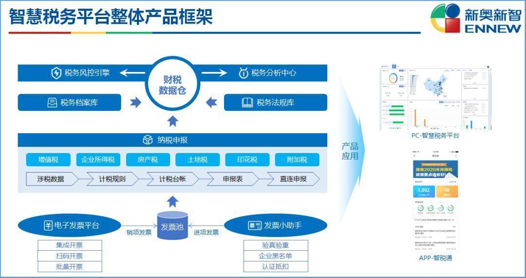 新奧正版全年免費(fèi)資料,新奧正版全年免費(fèi)資料與實(shí)地?cái)?shù)據(jù)分析方案——桌面款的新時(shí)代應(yīng)用,權(quán)威分析解釋定義_vShop86.64.43