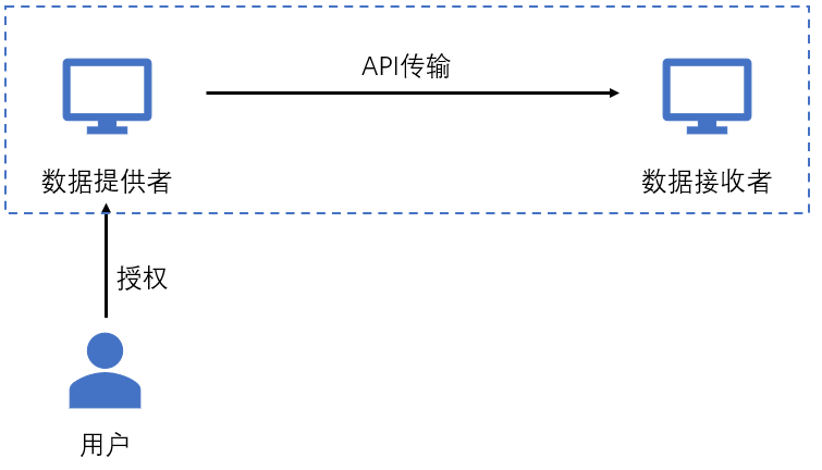 新澳精準資料免費提供