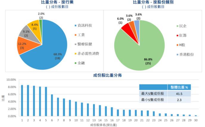 金算盤