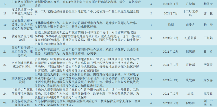 2024新澳天天資料免費(fèi)大全