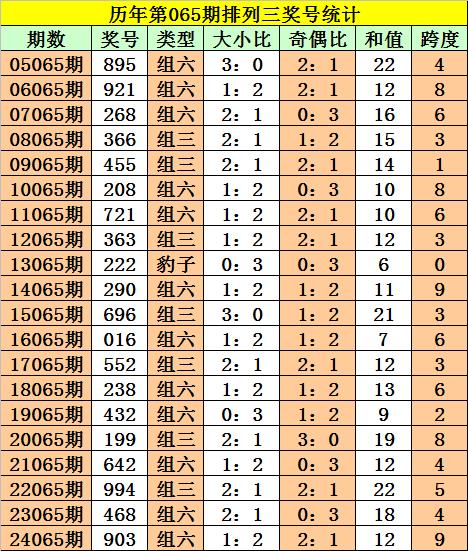 澳門一碼一碼100準(zhǔn)確,澳門一碼一碼100準(zhǔn)確，專家解析與預(yù)測(cè)的未來展望,深層設(shè)計(jì)解析策略_版位94.66.55